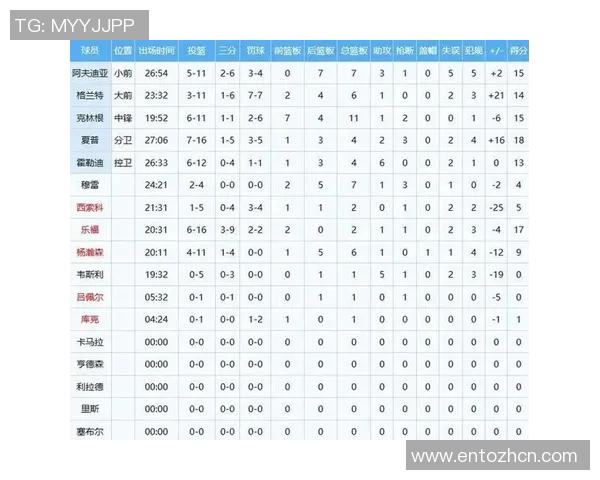 勇士与开拓者对决分析球队状态战术特点及关键球员解析